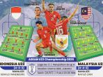 INFOGRAFIS-Piala-AFF-U23-Indonesia-vs-Malaysia_20250720_200345.jpg